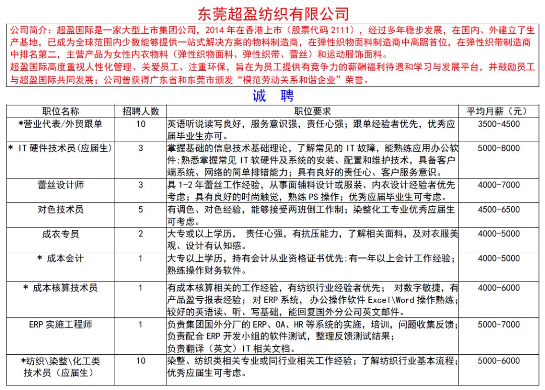 东莞清溪罗马最新招聘动态及职业机遇解析