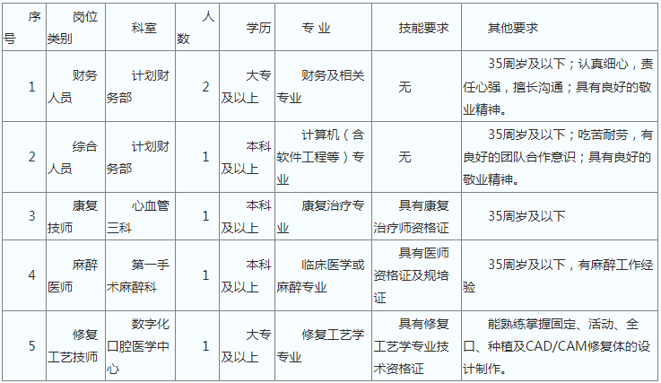 西安医大医院最新招聘启事