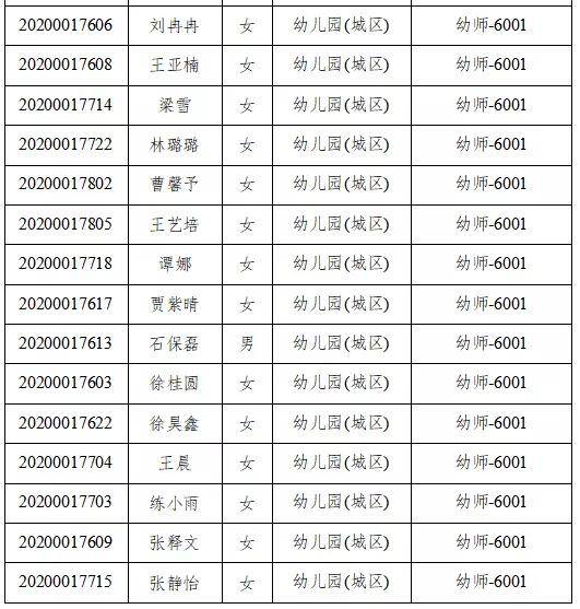 永城市最新招工信息概览