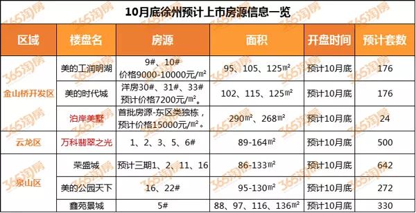 安溪官桥最新开盘房价，市场走势与购房指南