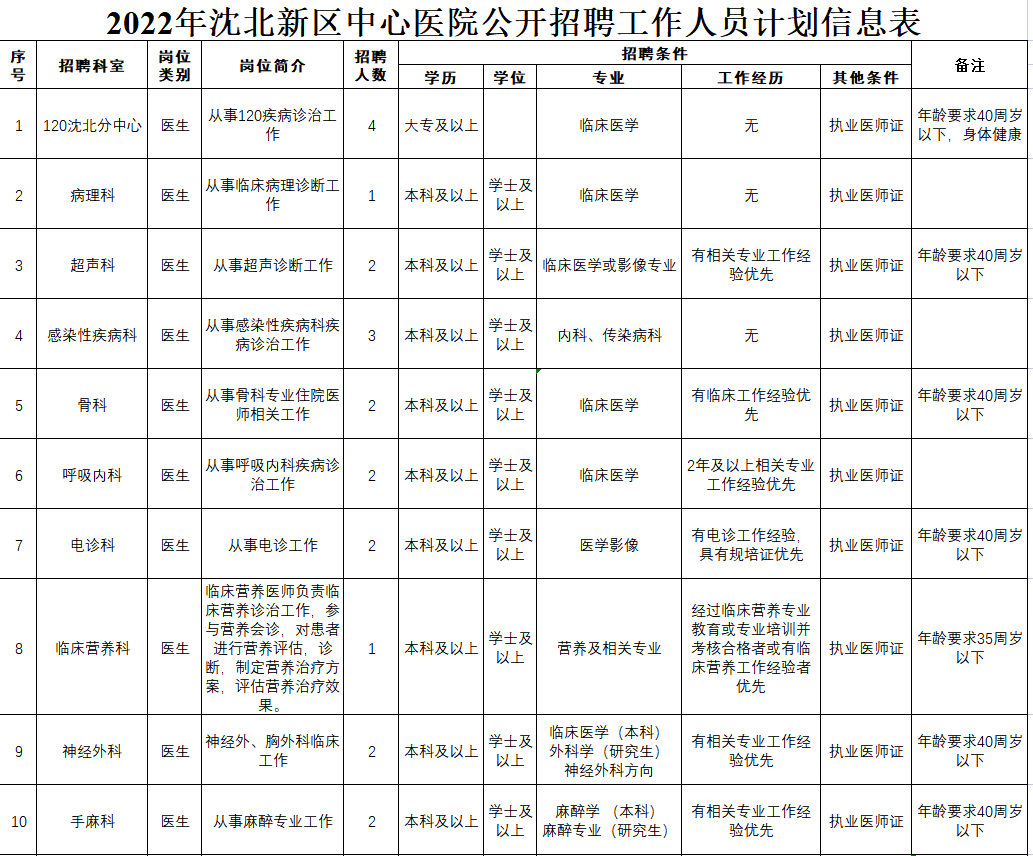 沈北新区最新招聘女工信息及其重要性