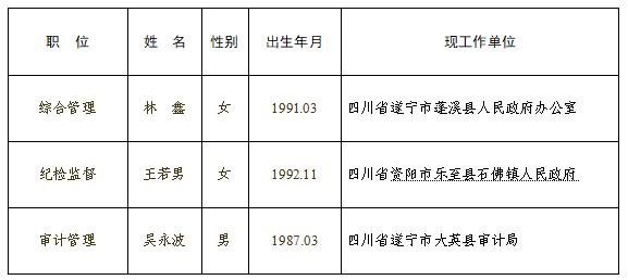 遂宁市最新干部任前公示