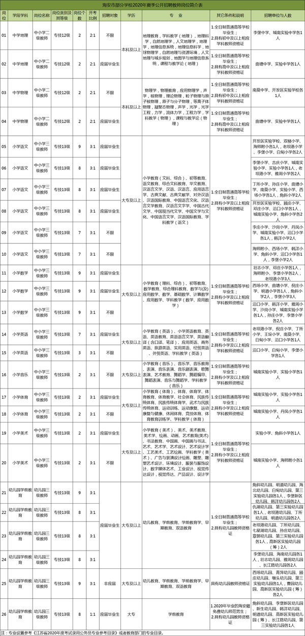 海安县最新招聘信息概览