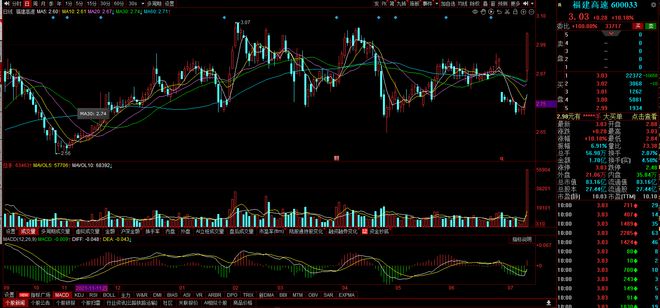 山东高速股票最新消息全面解析