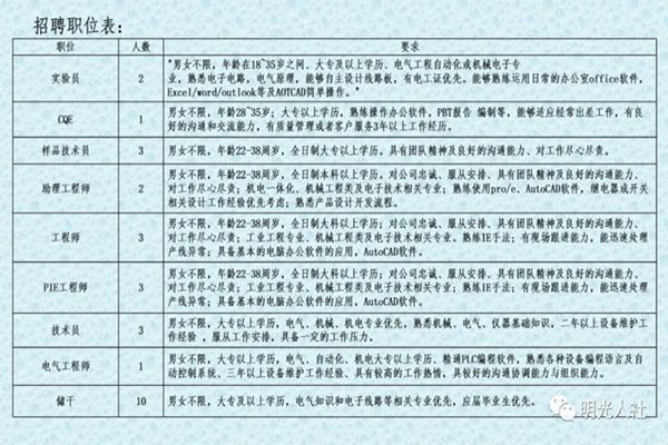 定州市最新招聘信息概览