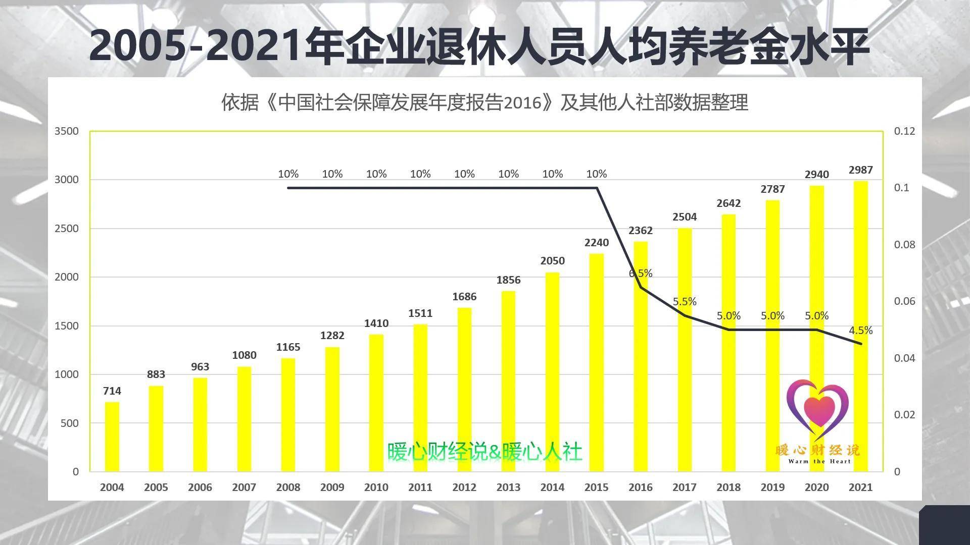 退休工资调整方案2022最新，改革与完善退休金制度的探索