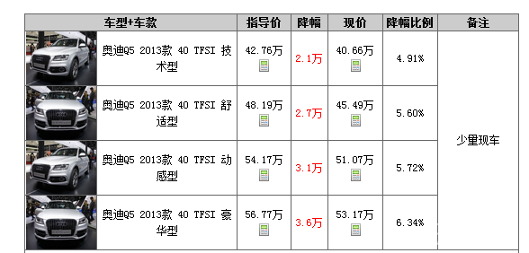 温州奥迪Q5最新报价及购车指南