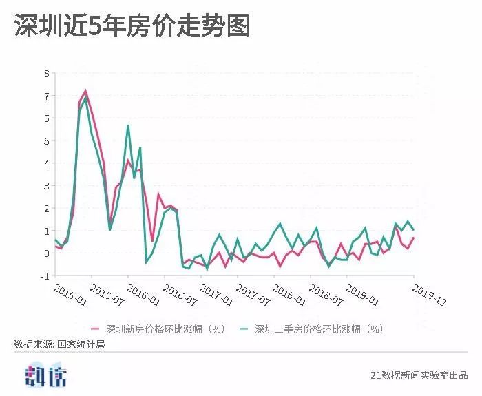 温岭房价走势最新消息，市场趋势分析与预测