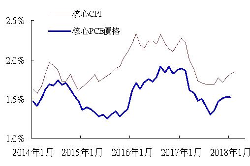 崇明长征农场最新消息，发展动态与未来展望