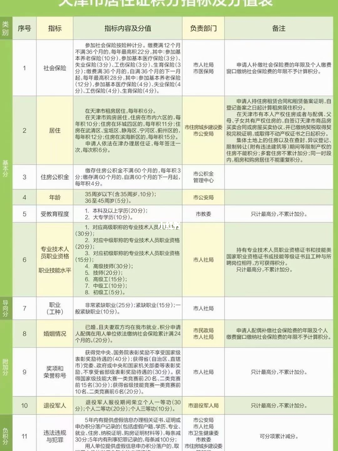 天津积分入户最新消息，政策调整与未来展望