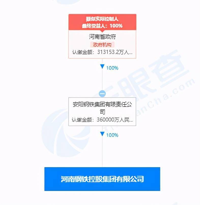 安阳超越集团最新消息全面解读