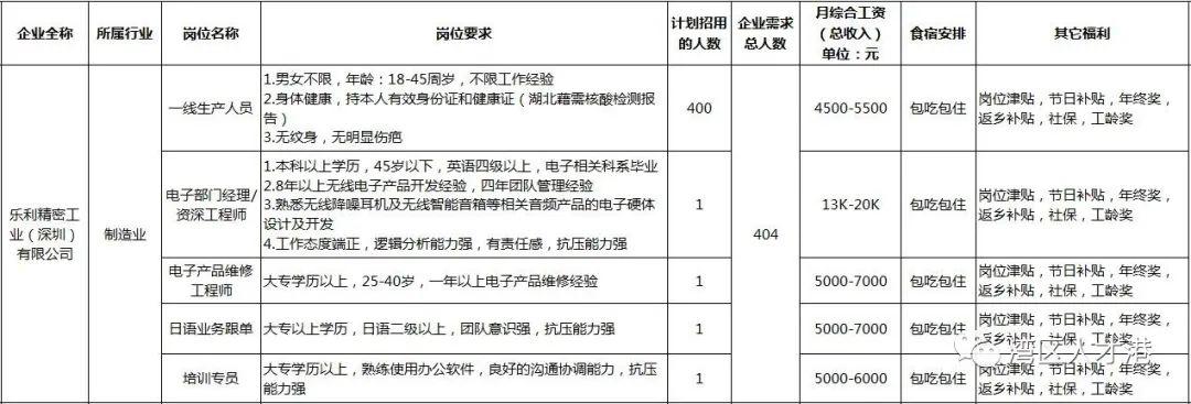 深圳福永最新招聘信息概览