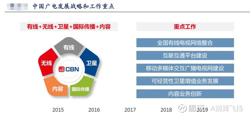 广电国网最新消息深度解析