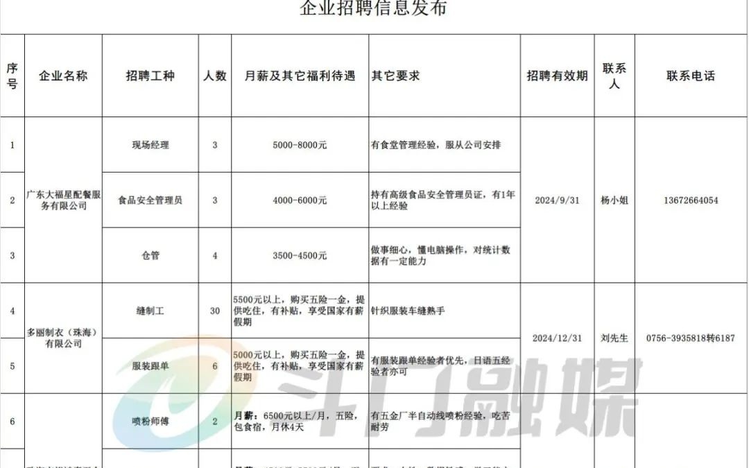 珠海斗门白蕉地区最新招聘动态及职业机会展望