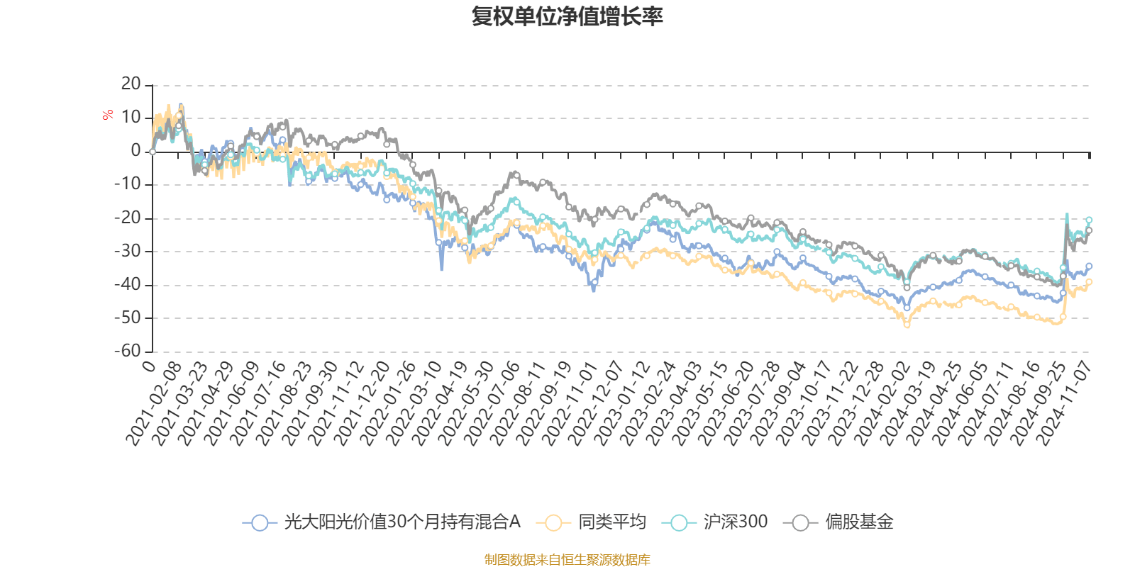 阳光2号2期最新净值分析