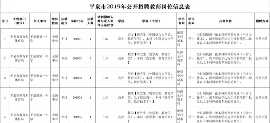 平泉招聘网最新招聘动态及其影响