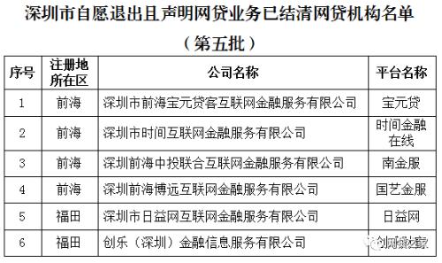 最新中科院网贷评级深度解析