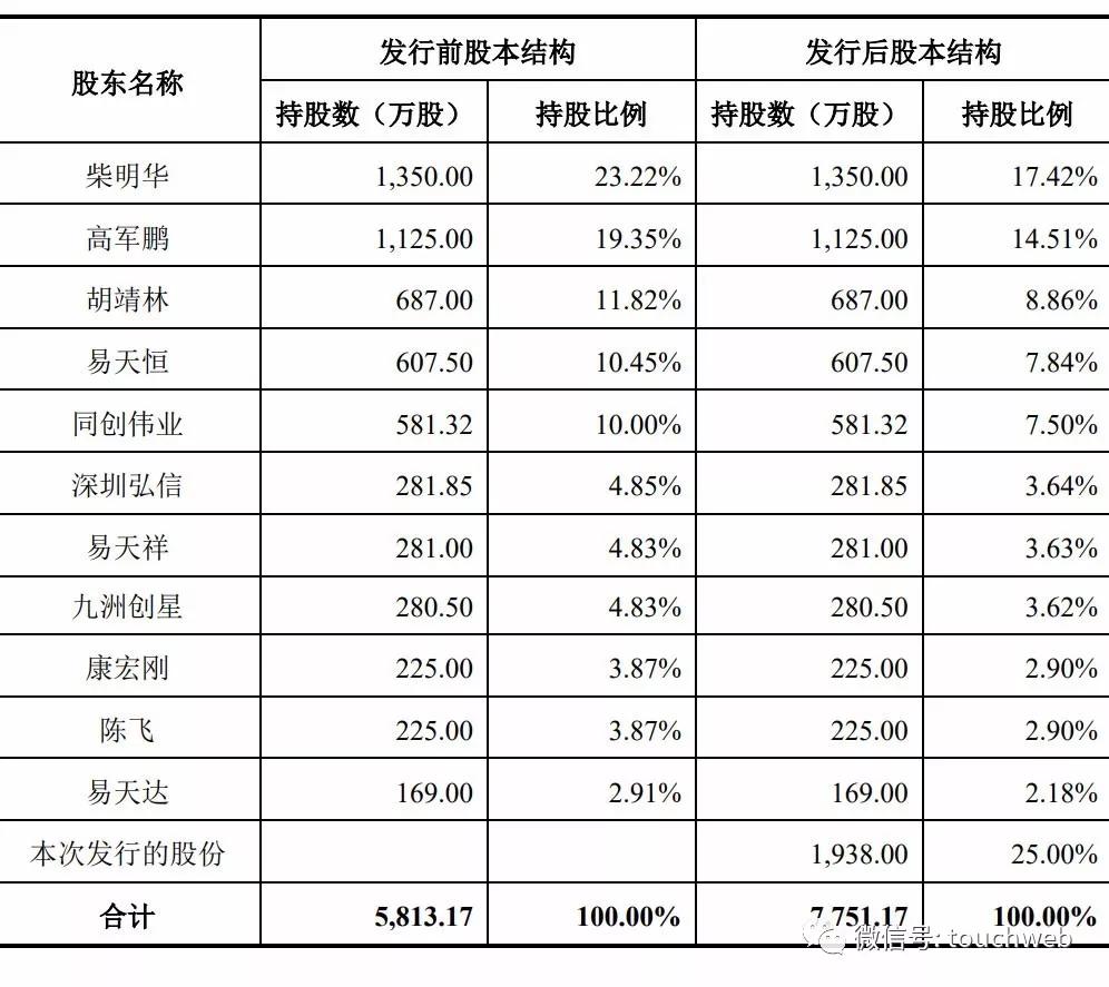 天马股份最新消息重大，展望未来的行业变革与商业机遇