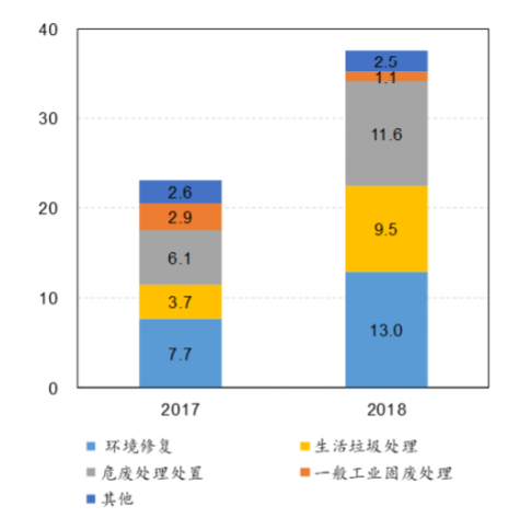 高能环境公司最新消息深度解析