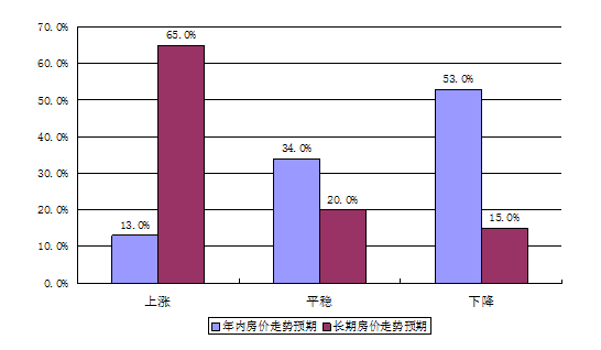 河源房价走势最新消息，市场趋势与未来发展展望