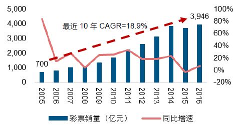 网彩最新消息2017，行业趋势与市场动态深度解析