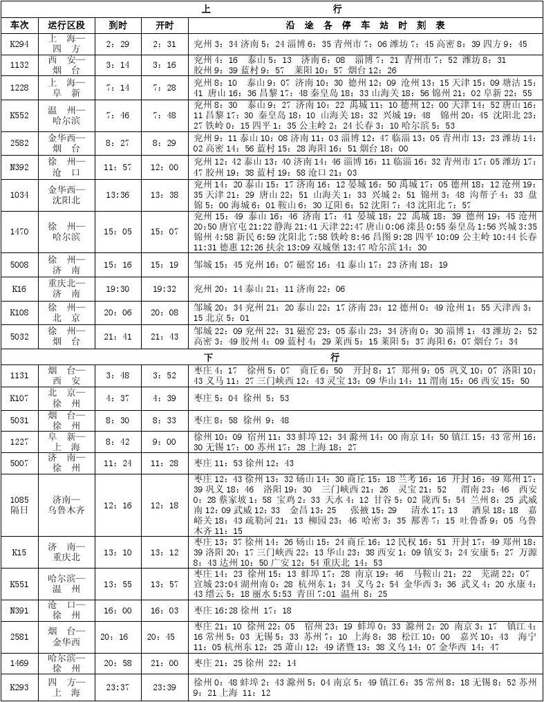 最新滕州高铁时刻表详解