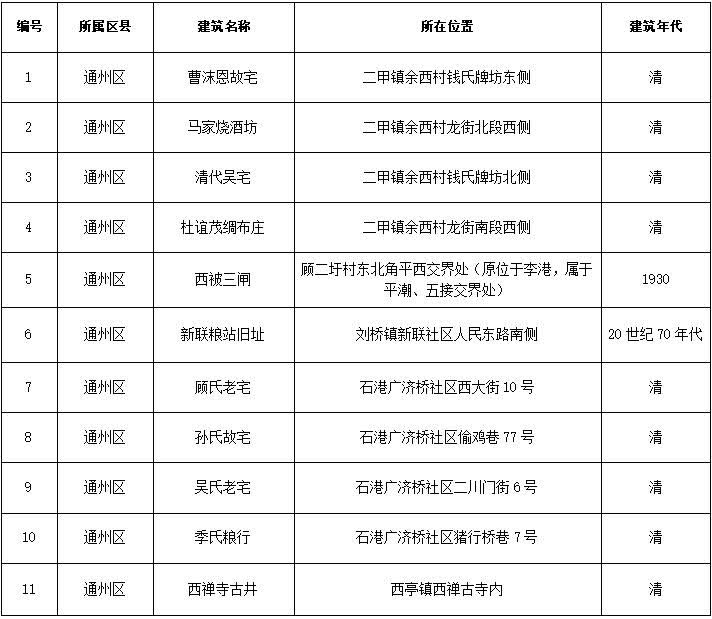 最新南通市副市长名单概述