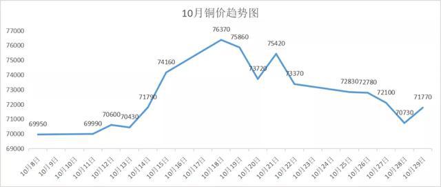 国际铜价走势图最新分析与展望