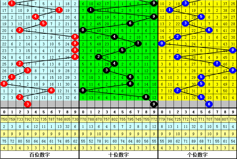 最准一肖一码一一子中特7955,全面释义解释落实