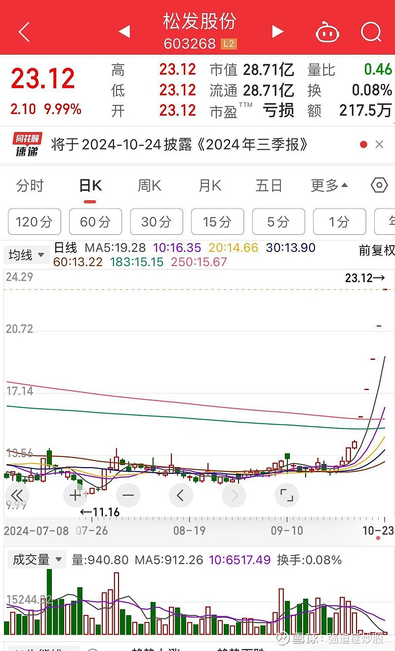 宁波联合股票最新消息全面解读