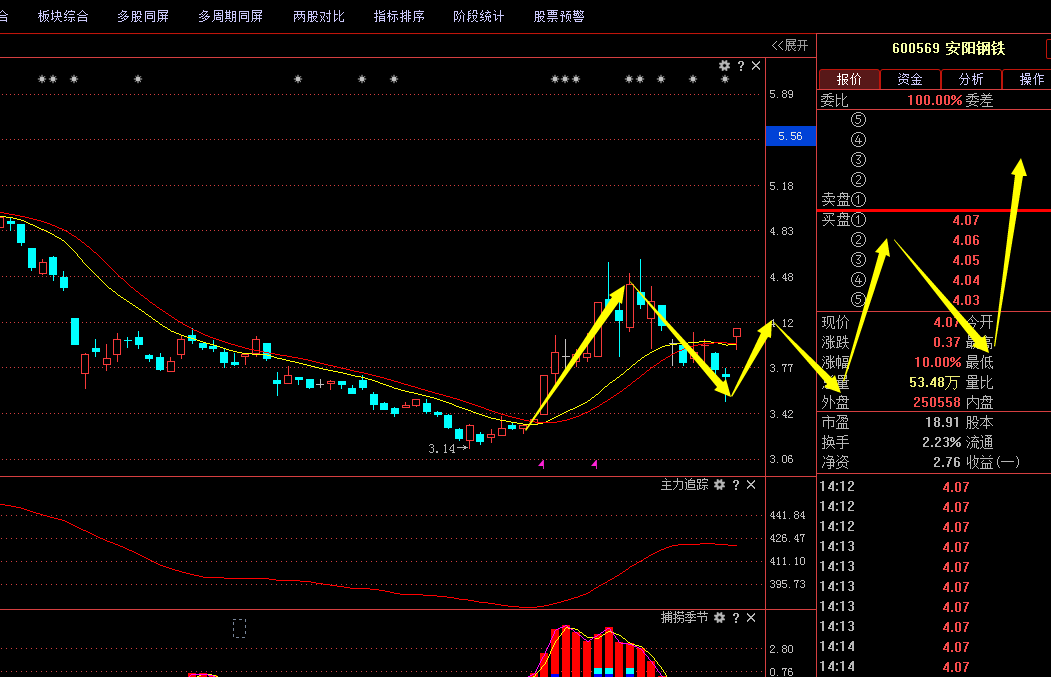 安阳钢铁股票最新消息全面解析