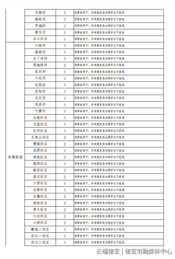 信宜市区最新招聘信息概览