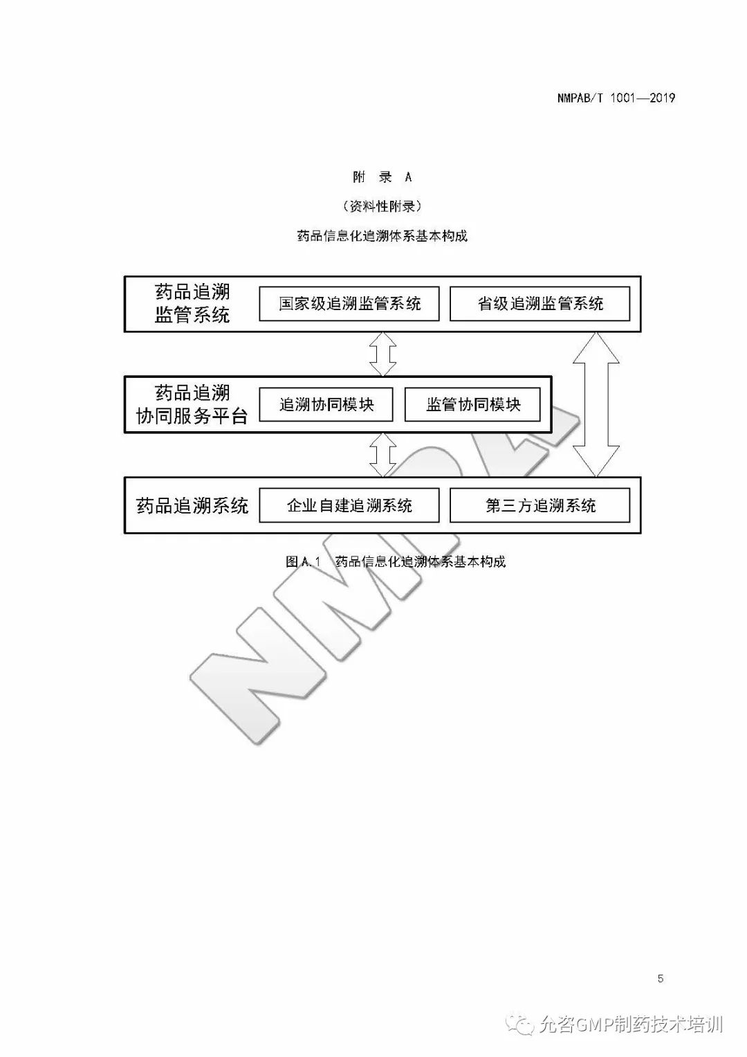 最新药品追溯管理制度，保障药品安全的关键环节