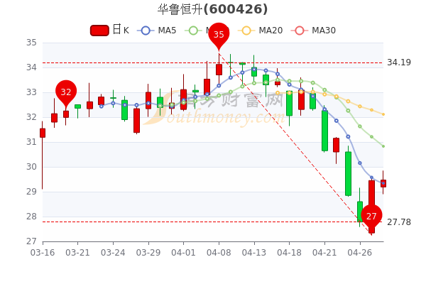 华鲁恒升股票最新消息全面解析