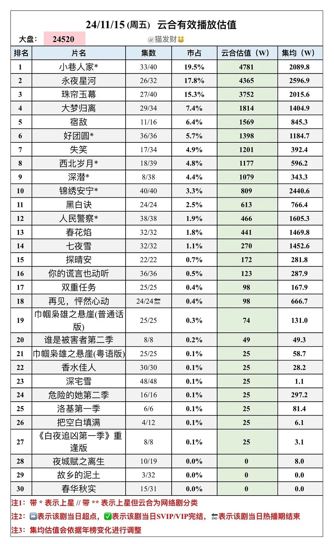 最新网络电视剧排行榜，热门剧集一网打尽