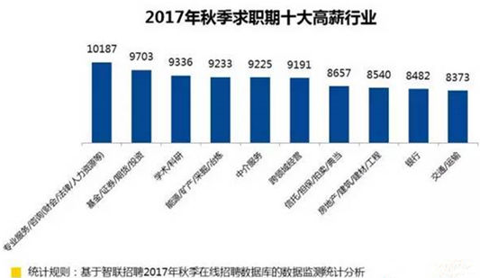 天津智联招聘网最新招聘动态深度解析