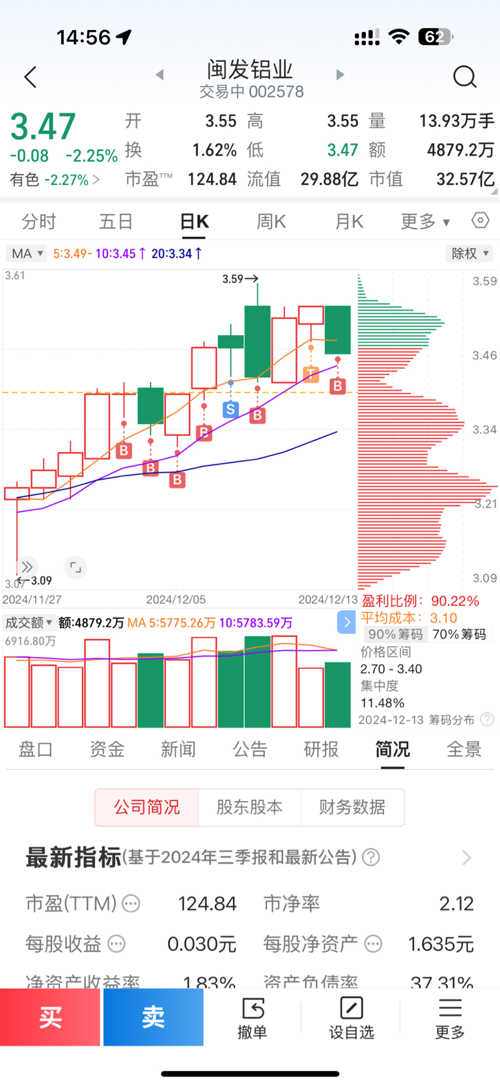 闽发铝业股票最新消息全面解析