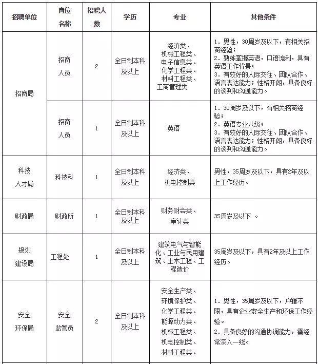 张家港金港镇最新招工信息及其影响