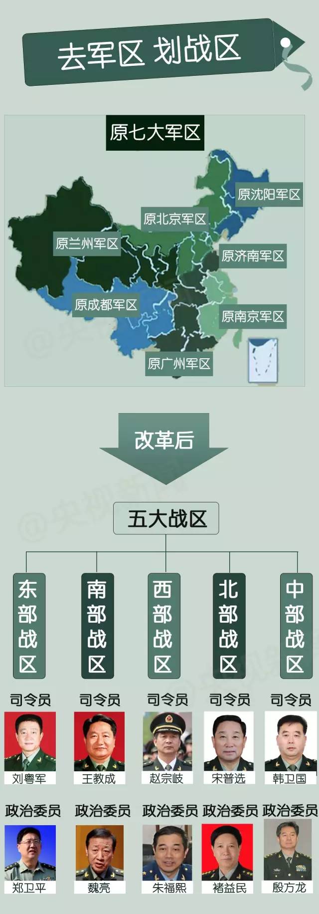 五大战区最新消息全面解读