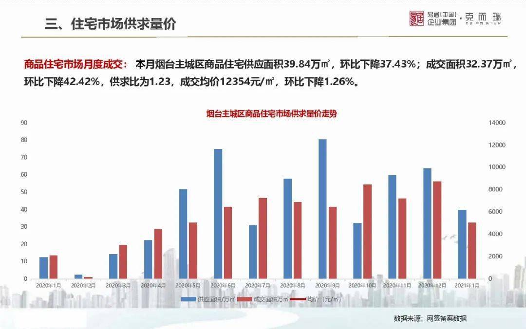 旺苍房价最新动态，市场趋势与影响因素分析