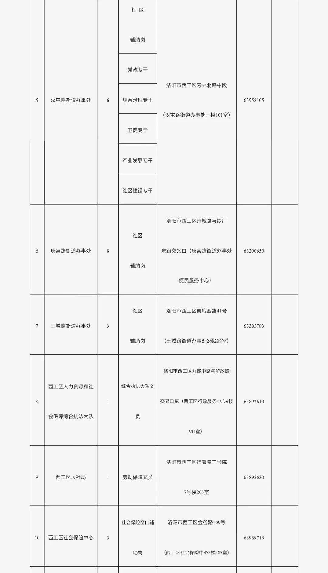 嵩县招工最新消息，行业机遇与就业展望