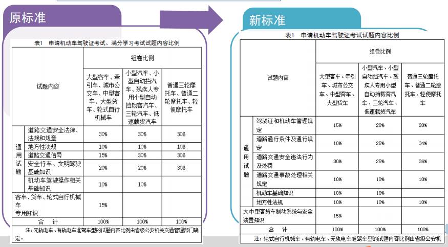 石家庄出入最新规定（八月份版）解读