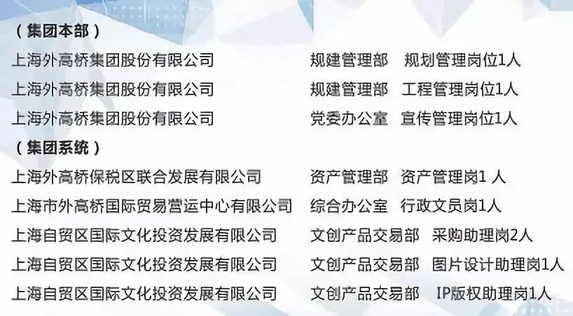 上海外高桥最新招聘动态及其影响