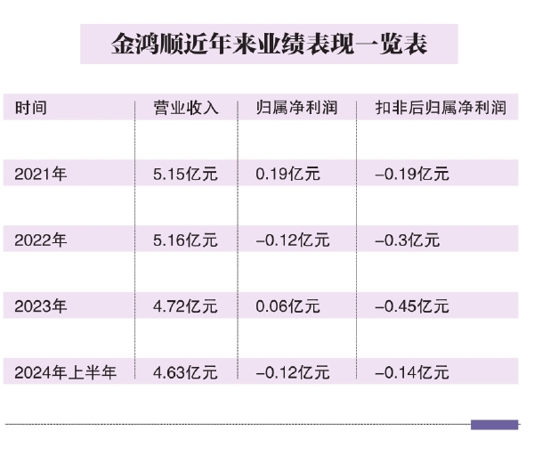 金顺达集资最新消息全面解析