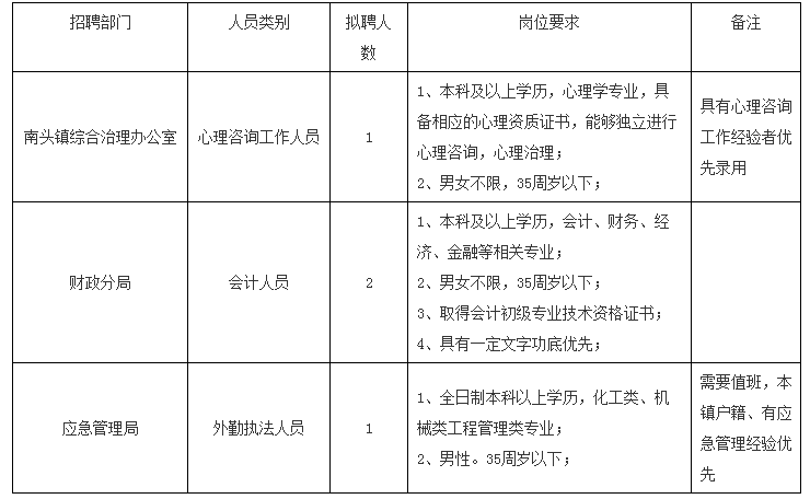 中山南头最新招聘信息概览