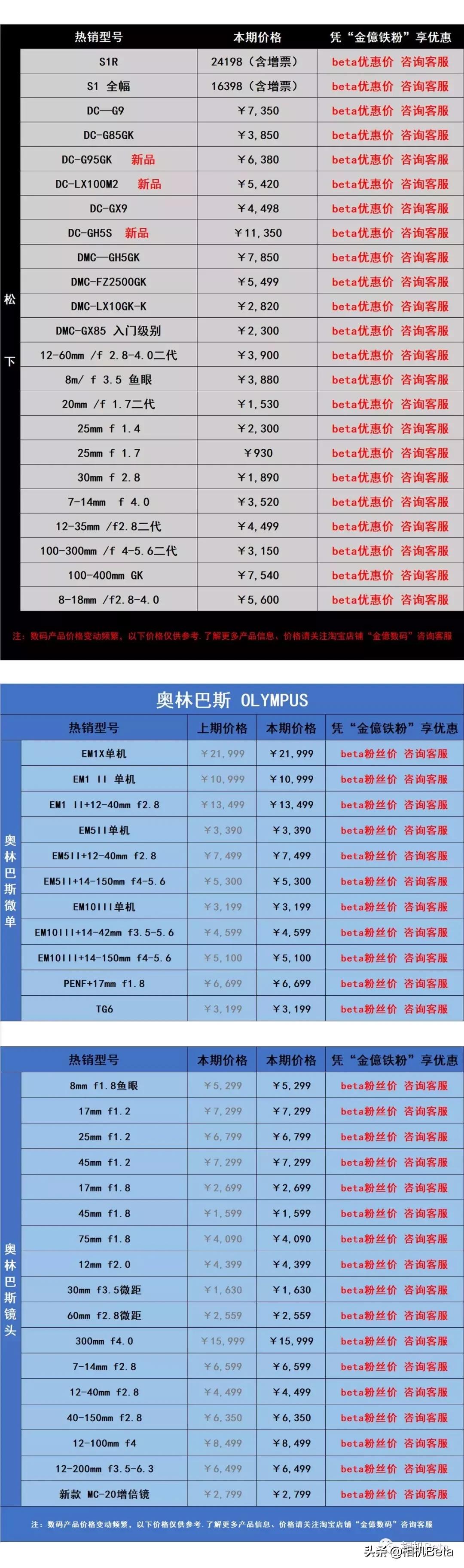 佳能5D4最新价格，专业摄影爱好者的首选