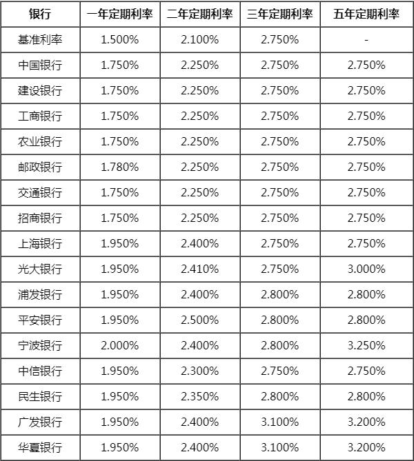 央行最新贷款利率表，解读与影响分析